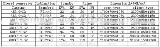 diesel generating sets and cabinets