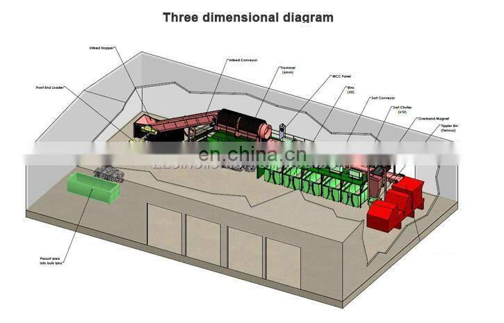 Small soil screener Use for compost organic soil sieving