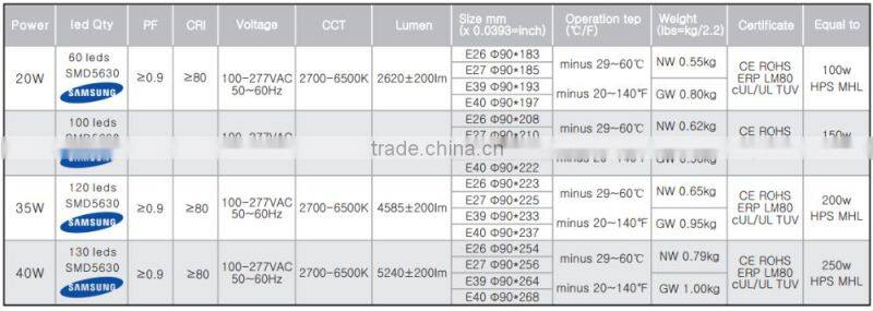 High Quality 40W Led Post Top Light:UL Standard,Sealing Fixture Available,360Degree,Replace105W CFL LED Light,5Years Warranty