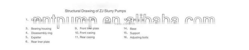 ZJ Centrifugal Electric Power Slurry Pump