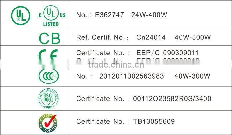 HB 24W-400W magnetic induction grow lights