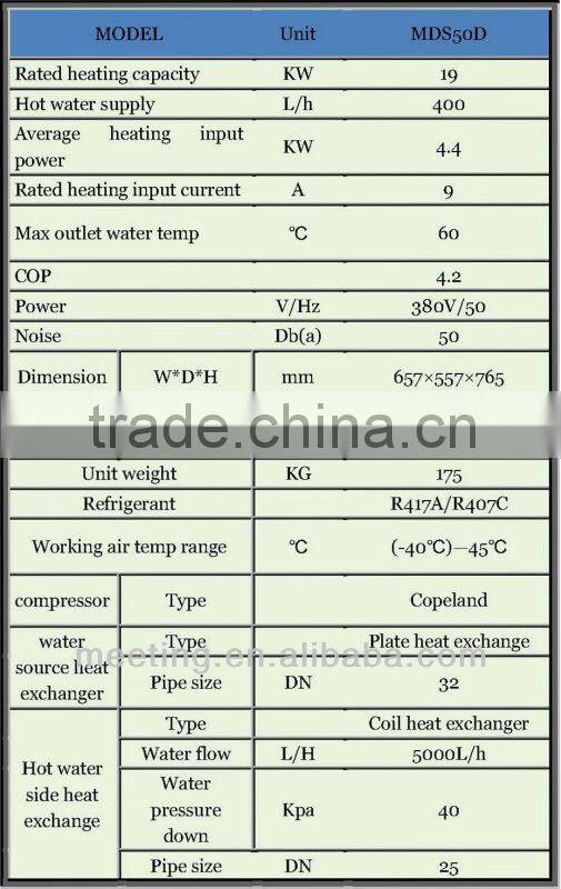 geothermal heat pump ground water heating and cooling (16kw, 19kw, 380V)