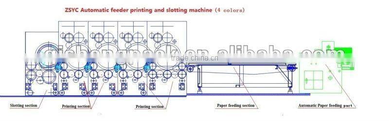 Automatic ZSYC-D004 Printing and Slotting Carton Box Machinery