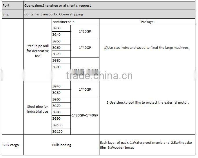 Auto exhaust Stainless Steel Pipe Making machine /Pipe mill New made in China