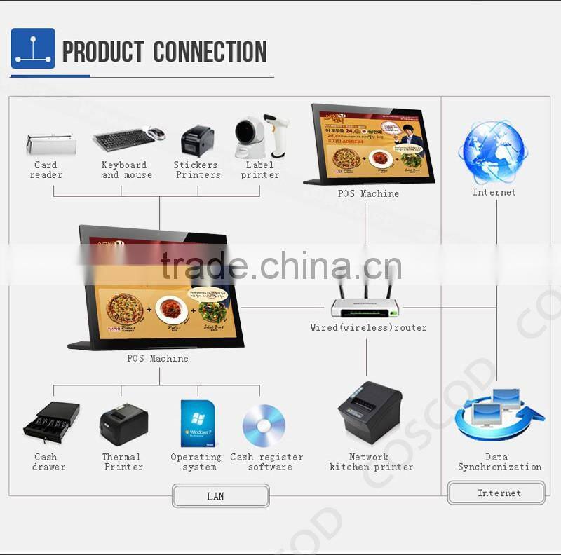 10 inch tablet pc sim slot
