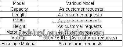 Skirt rubber belt conveyor price China factory