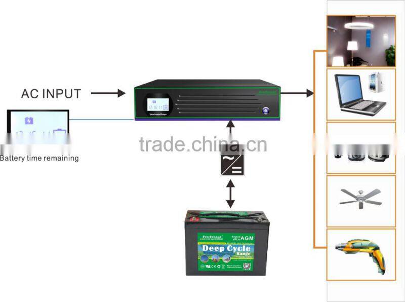 2016 EverExceed Newly Develop high quality power inverter dc 12v ac 220v 5000w 10000w , inverter charger