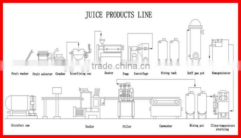 water filling machine,juice filling machine,beer filling machine,monoblock machine,bottling machine