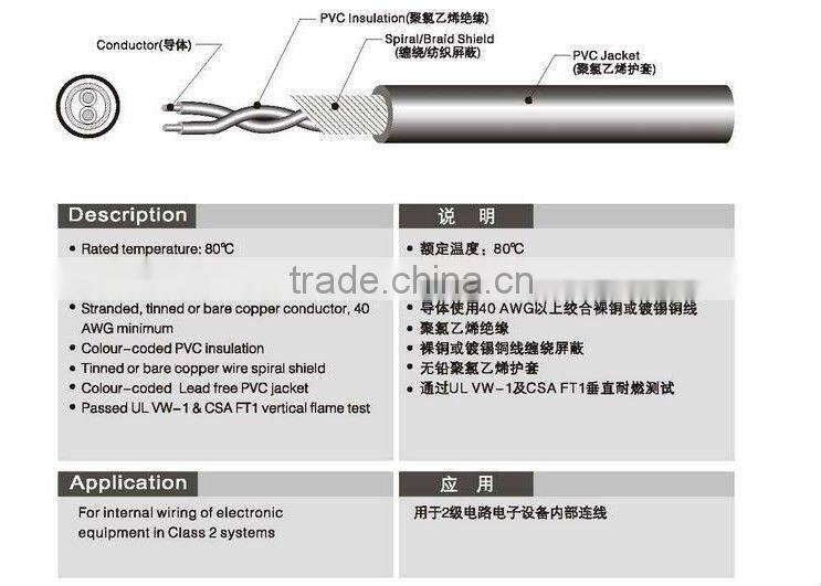 Double Ended HDMI Cabo Repair for 4K 3D for Version1.4
