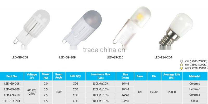 2.5w cob ra80 ceramic g9 bulb