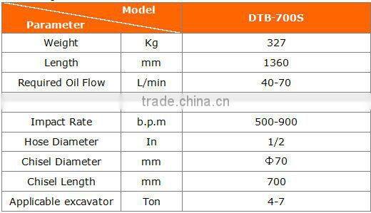 Popular Beilite DTB Side Type Rammer Hammer made in China