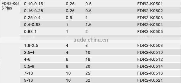 FDR2-K05 series hot thermal relay