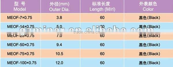2016 end glow fiber optic cable price list