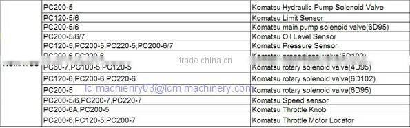 Excavator genuine spare part Gear Pilot 3063840