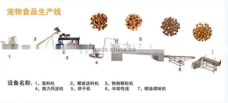 Pet Food Extruder Machine| Continuous Pet Food Production line