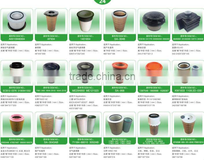 Factory price best precision auto oil filter diesel filter auto parts 0750131031 for excavator / truck