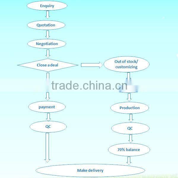 screw air compressor PLC controller for air compressor