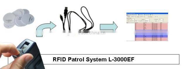 Guard Patrolling Device& Time Attendance Machine