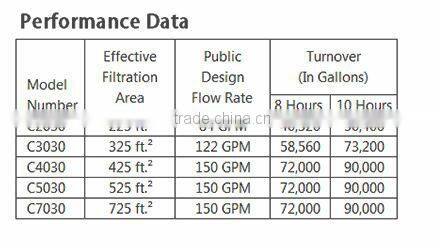 High performance sand filter for swimming pool