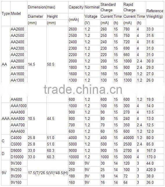 NI-MH battery 350mAh 9V low self -discharge battery cell