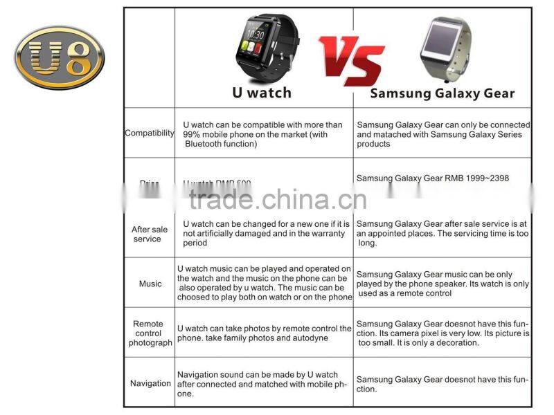 2014 new design multifunctional smart watch from shenzhen Factory