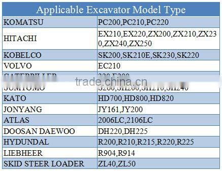 16 to 21Ton excavator hydraulic breaker chisel