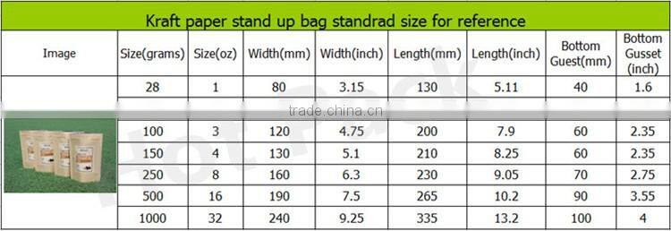 Made in china productswholesale price stand up aluminum foil printed coffe packaging bag pouch