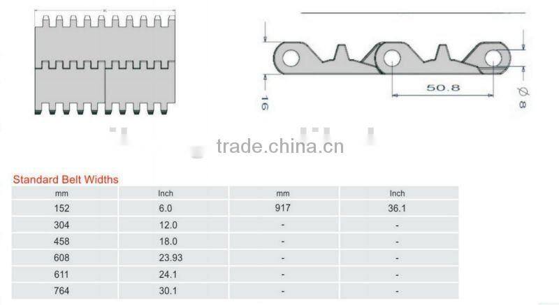 QX200 CONVEYOR BELT WITH BAFFLE BOARD AND SIDAGUARDS