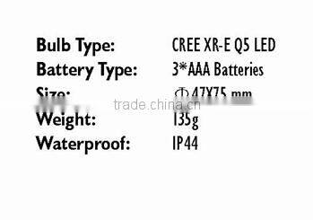 Professional Certificated Rich Experience 2 In 1 Head Lamp