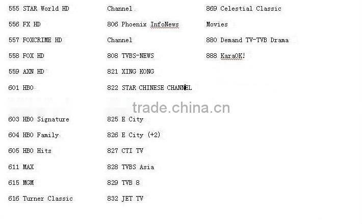 best FYHD HD C-800 E With EPG Chinese 800c cable FYHD800 TV Receiver for Singapore FYHD800C