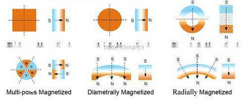 Neodymium Disk Magnet