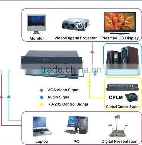 audio video control integration 16x16 VGA matrix swtich with analog audio