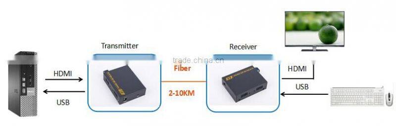 Pinwei PW-THF123H HDMI Fiber Optic Single-mode&Multimode1.4 Extender supports high resolution up to 4K*2K, EDID 2km-10km