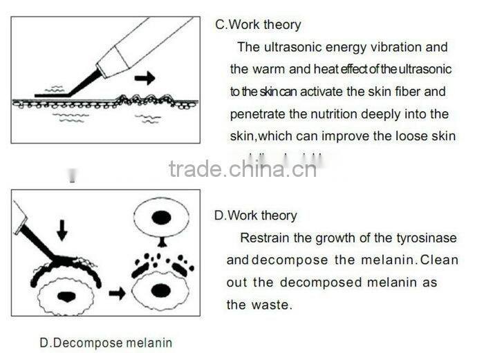 BP-S1 2014 red and gold color new arrival skin scrubber for electric callus remover