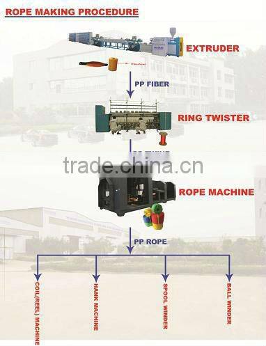 PVC Shrink film wrapping Machine