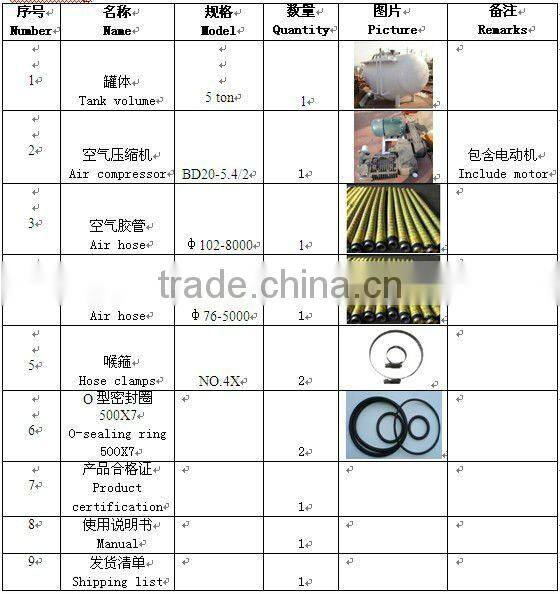 Pneumatic Cement conveyor(WG5 ) cement feeding machine
