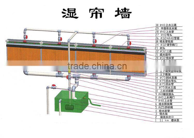 Wet wall evaporative customized cooling pads