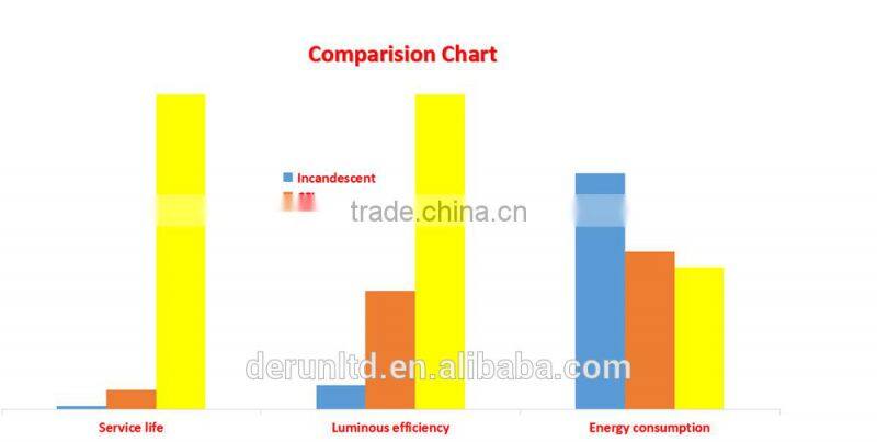 Ultra slim square 300*300 led panel lighting 8/10/12/18w indoor