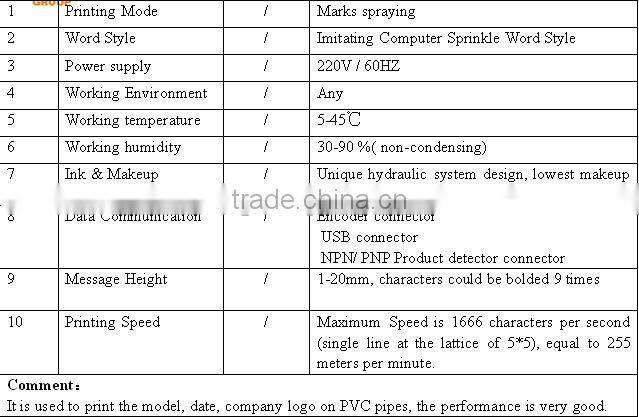 Marking and Coding Machine Inkjet printer