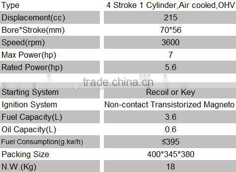 GX220 hot sale high quality gasoline engine