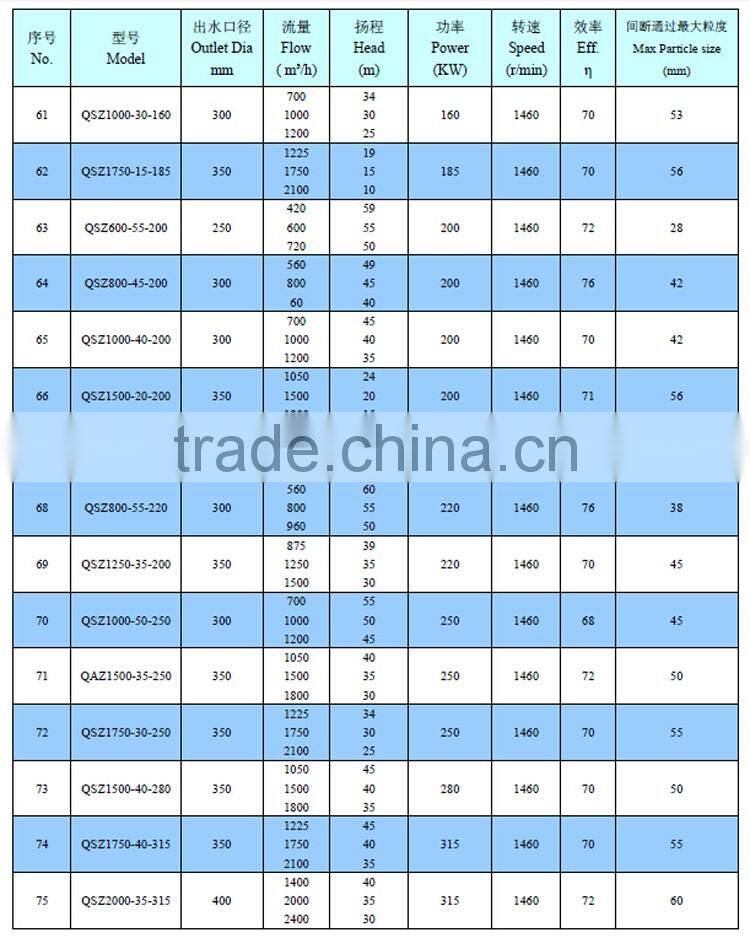 Motor engine suck oil vertical for mining Industry submersible sand dredging pump
