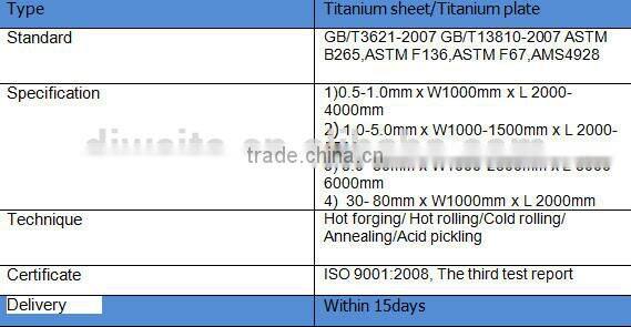 For selling Titanium metal sheet price per kg