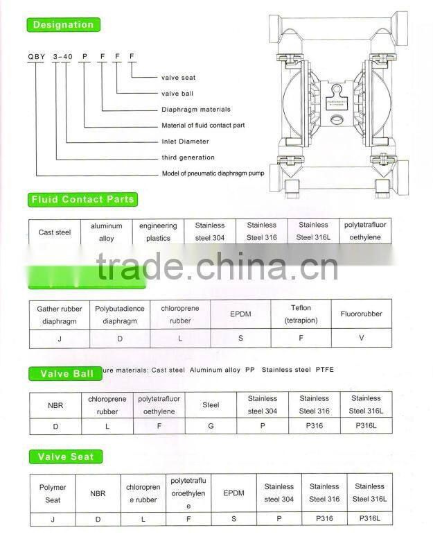 100 psi PP PTFE air-operated pneumatic diaphragm pumps