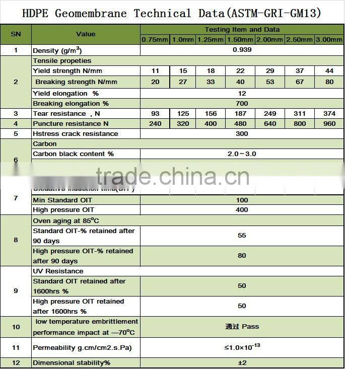 HDPE geomembrane of cheap price for pond lake dam vertical farming Waterproof liner
