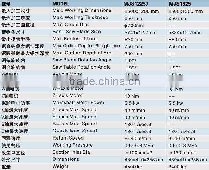 European Quality CE cnc circular saw MJS1325