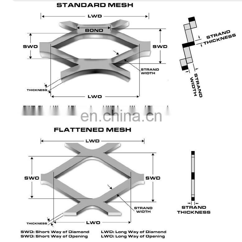 Expanded metal grating