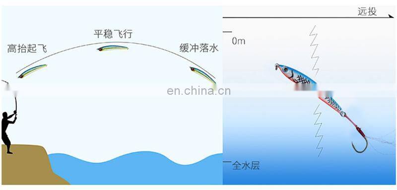 6.5cm 6.5g Quality ABS Plastic Fishing Long Casting Sinking Pencil Vibration Single Assist Hook Lures Fishing Lure Supplier
