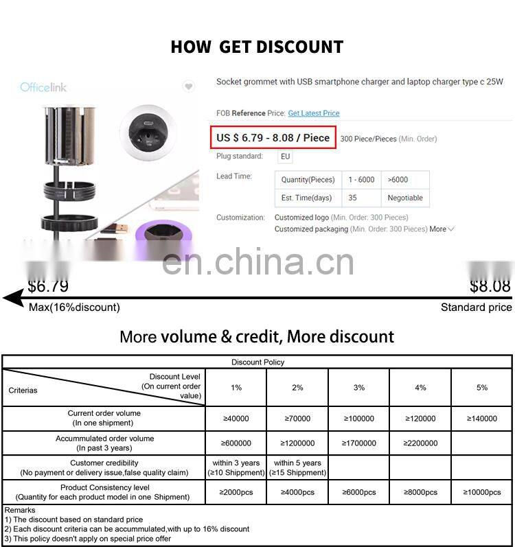 Socket grommet with USB smartphone charger and laptop charger type c 25W