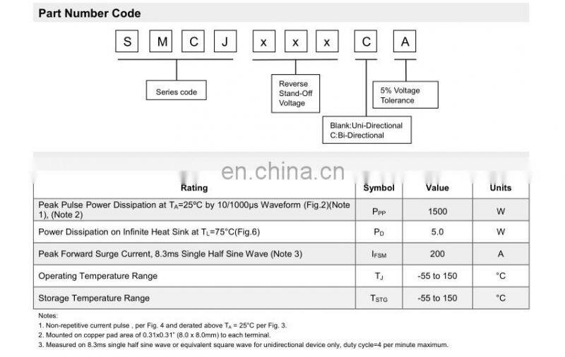 Transient Voltage Suppressors (TVS) SMCJ Series for Household appliances