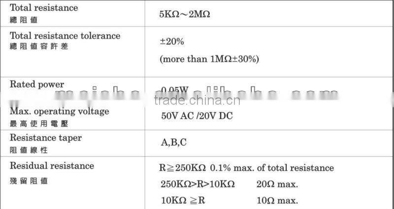 11mm Midori electronic potentiometer